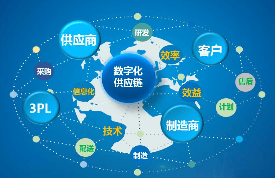 數字化供應鏈 企業(yè)轉型與發(fā)展的關鍵驅動力