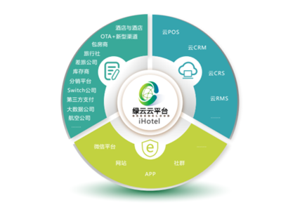 網易嚴選經營酒店 未來住宿業(yè)運營互聯網信息服務的新藍圖