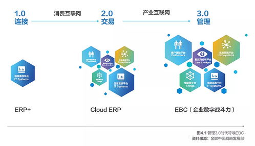 金蝶亮相2021中國信息通信業(yè)發(fā)展高層論壇，聚焦互聯(lián)網(wǎng)信息服務創(chuàng)新