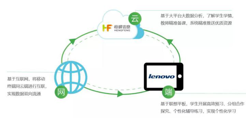 三盛教育與聯想攜手打造智慧教育產品生態圈，推動互聯網信息服務升級